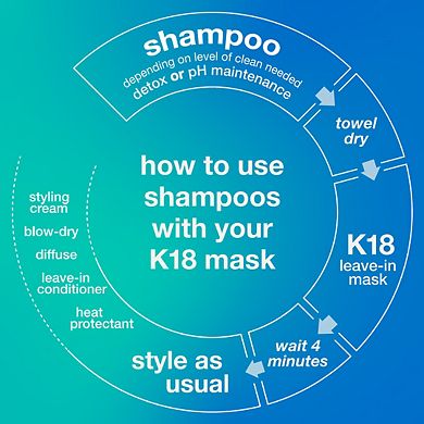 PEPTIDE PREP pH Maintenance Shampoo