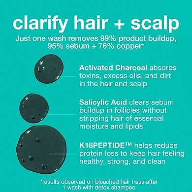 PEPTIDE PREP Clarifying Detox Shampoo