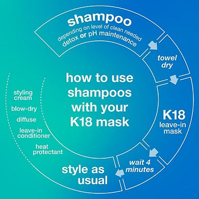 PEPTIDE PREP Clarifying Detox Shampoo