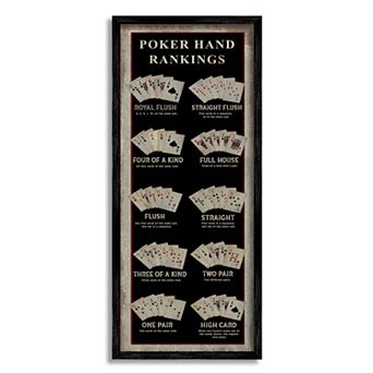Stupell Home Decor Poker Hand Rankings Framed Wall Art