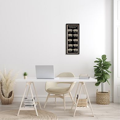 Stupell Home Decor Poker Hand Rankings Framed Wall Art