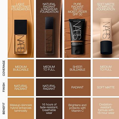 美品NARS LIGHT REFLECTING FOUNDATION 03790 Nars Light Reflecting Foundation – Nars – bluemercury