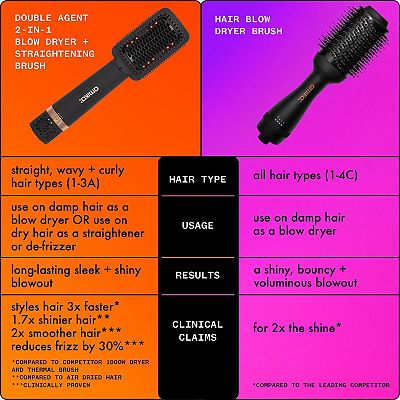 Amika Blow-Dry Brush 2 in 1 Hair Styling selling Tool