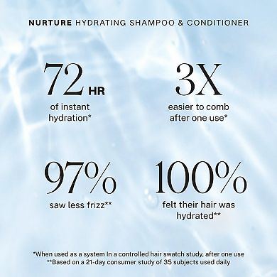 Nurture Hydrating Shampoo For Dry Hair