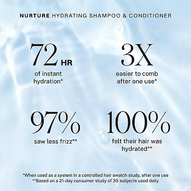 Nurture Hydrating Conditioner For Dry Hair
