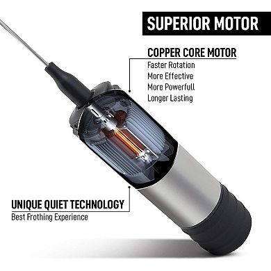 Zulay Kitchen Travel Milk Frother with Protective Cover