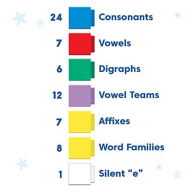 Reading Rods Prefixes & Suffixes Activity Set