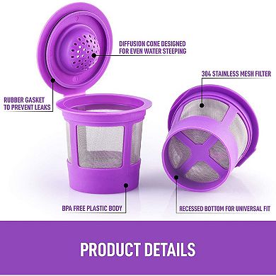Zulay Kitchen Reusable K Cups Coffee Filters