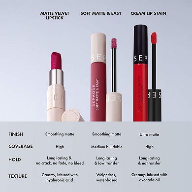Soft Matte & Easy Liquid Lipstick