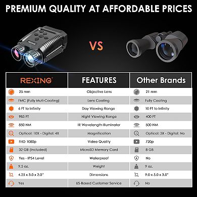 Rexing B1 Mini Binocular