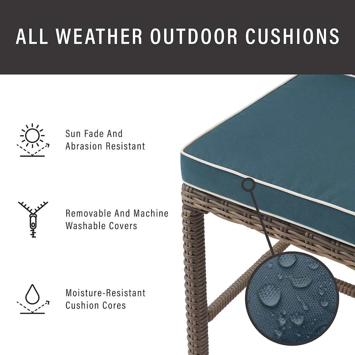 Outdoor cushion details: sun fade and abrasion resistant, removable and washable covers