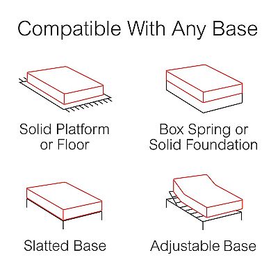 Slumber Solutions Renew 10-in. Customize Your Comfort Plush Gel Memory Foam Mattress