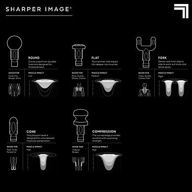 Sharper Image Powerboost 2.0 Deep Tissue Percussion Massager 