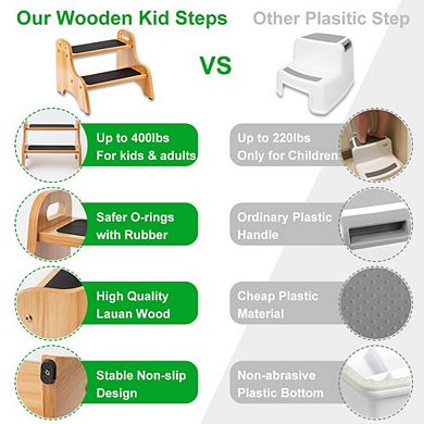 Strongtek Wooden 2 Step Stools For Kids With Non-Slip Stepping Surface, 400 Lbs Capacity