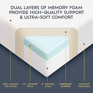 Heyward 4.5” Sofa Twin Mattress, Memory Foam Mattress for Sofa Bed