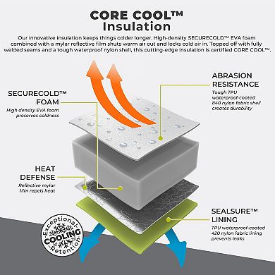 Core 10L Tote Cooler