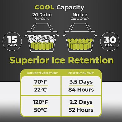 Core 18L Performance Cooler