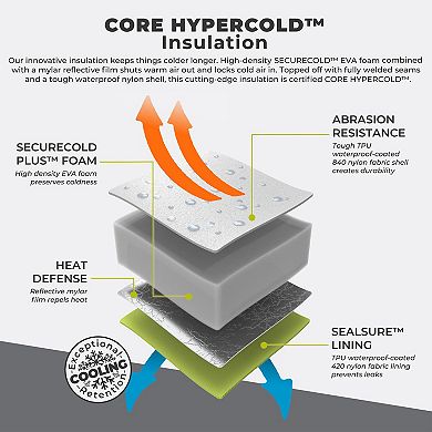 Core 22L Performance Cooler