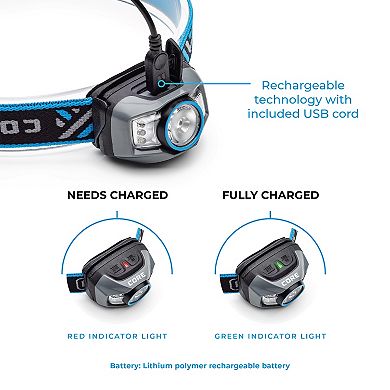 Range 300 Headlamp
