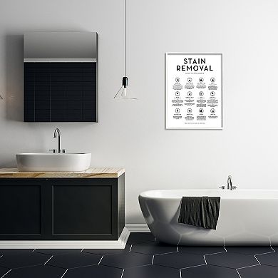 Stupell Home Decor Laundry Stain Removal Guide Wall Art