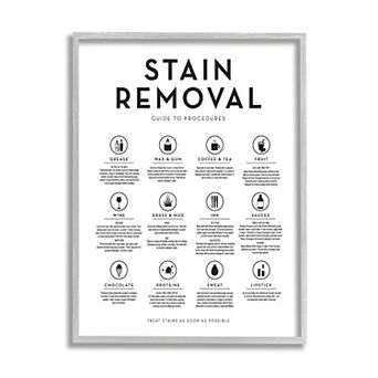 Stupell Home Decor Laundry Stain Removal Guide Wall Art