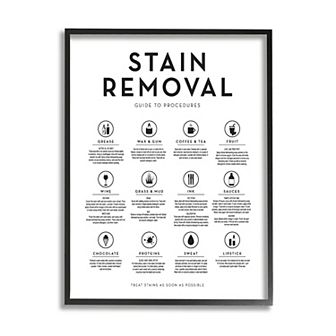 Stupell Home Decor Laundry Stain Removal Guide Wall Art