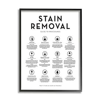 Stupell Home Decor Laundry Stain Removal Guide Wall Art