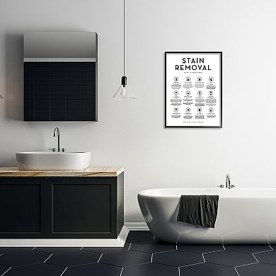 Stupell Home Decor Laundry Stain Removal Guide Wall Art
