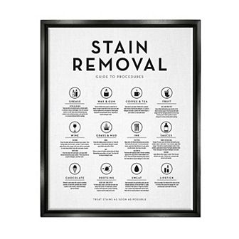 Stupell Home Decor Laundry Stain Removal Floating Wall Art
