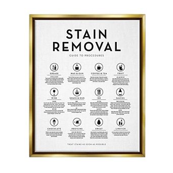 Stupell Home Decor Laundry Stain Removal Floating Wall Art