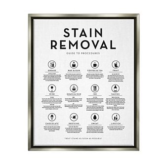 Stupell Home Decor Laundry Stain Removal Floating Wall Art