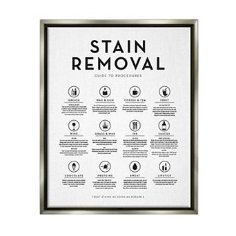 Stupell Home Decor Laundry Stain Removal Floating Wall Art