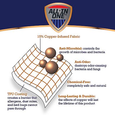 All-In-One Copper-Infused Fitted Mattress Protector
