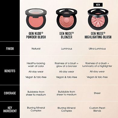 Gen Nude Highlighting Blush