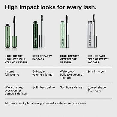 High Impact High-Fi Full Volume Mascara