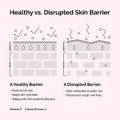 Soothing & Barrier Support Serum for Sensitive Skin Hydration