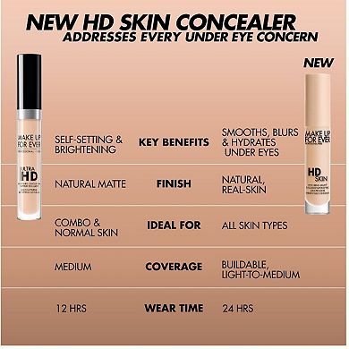 HD Skin Smooth & Blur Undetectable Under Eye Concealer