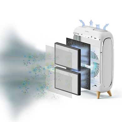 HoMedics Smart True HEPA Extra Large Room Air Purifier with Air Quality Sensor and UV-C