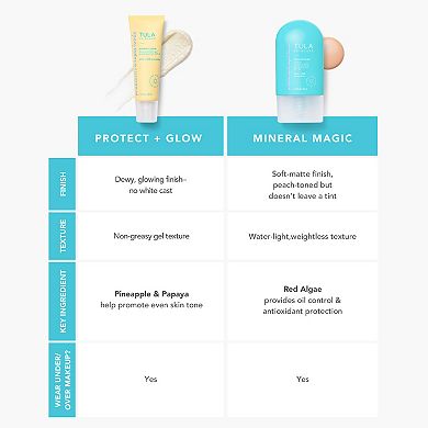 Mineral Magic Oil-Free Mineral Sunscreen Fluid Broad Spectrum SPF 30