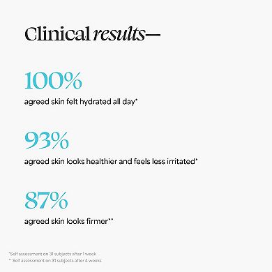 24-7 Moisture Intense Ultra Hydrating Day & Night Cream with Hyaluronic Acid + Squalane