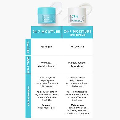 24-7 Moisture Intense Ultra Hydrating Day & Night Cream with Hyaluronic Acid + Squalane