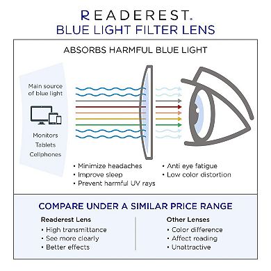 Blue Light Blocking Reading Glasses Anti Glare, Anti Eyestrain, UV Protection