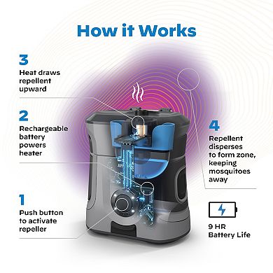 Thermacell Mosquito Repellent Rechargeable Adventure EX-Series EX90