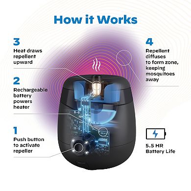 Thermacell Mosquito Repellent Rechargeable E-Series E55