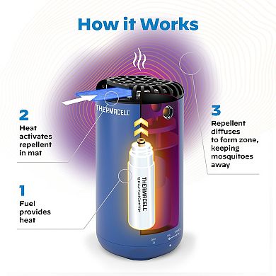 Thermacell Mosquito Repellent Patio Shield