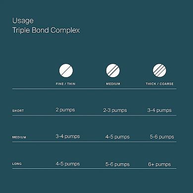 Mini Triple Bond Complex Leave-in Hair Treatment