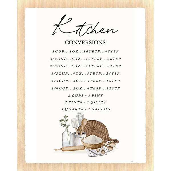 Kitchen Conversions Wall Art