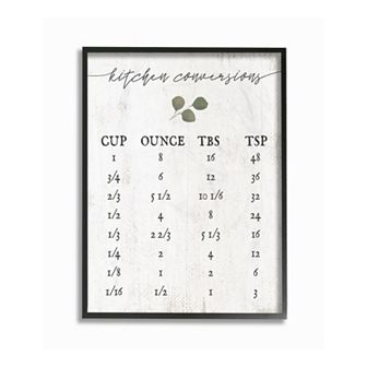 Stupell Home Decor Kitchen Conversion Chart Framed Giclee Texturized Art - Size 24x30