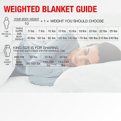 Adult 15lb Weighted Blanket with 100% Cotton Materia