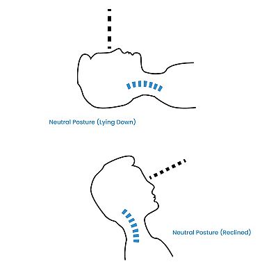 TRAKK Cervical Traction Device